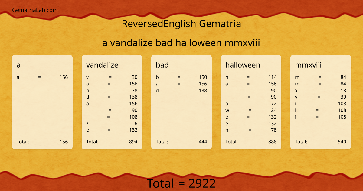 a vandalize bad halloween mmxviii in reversedEnglish Gematria